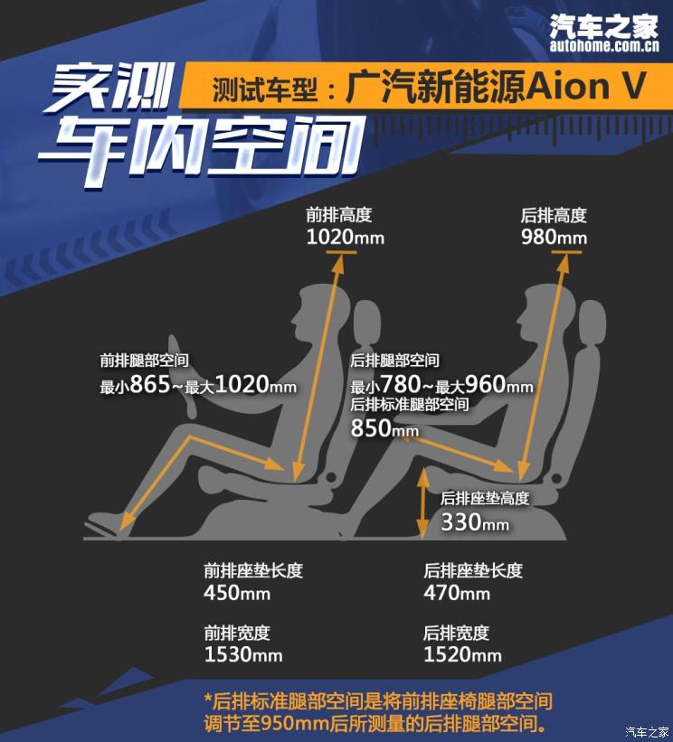 广汽新能源 aion v(埃安v) 2020款 80 超长续航版