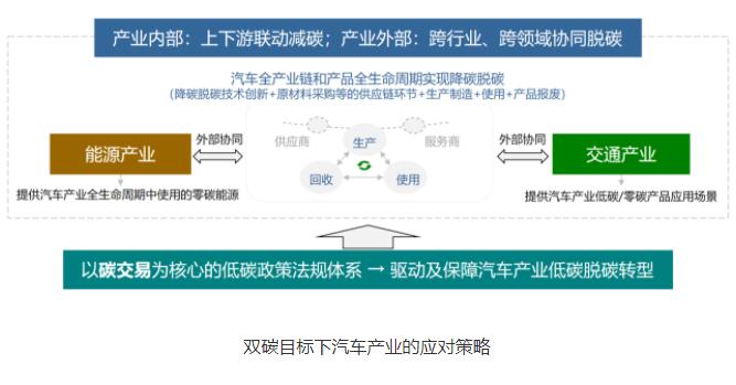 “双碳”会是一阵风吗？